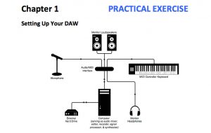 Practical Written Music – Music Teachers Sources